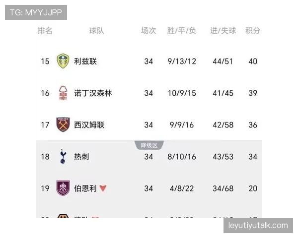热刺高压进攻持续推进，防守稳定性面临考验，对赛季走势形成制约
