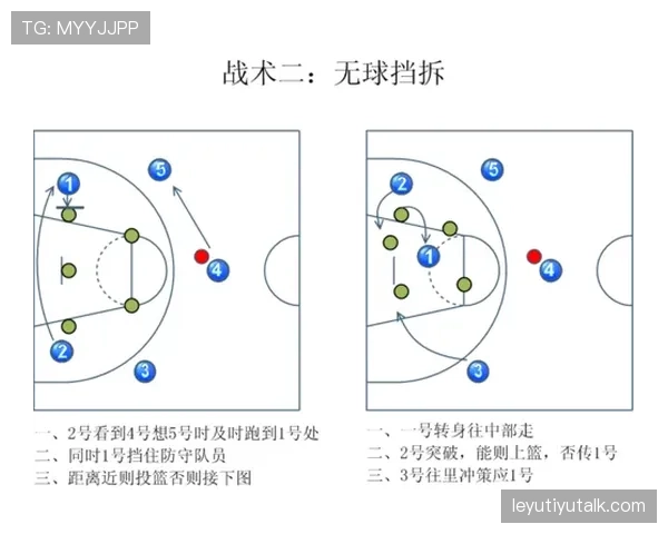 篮球中无球掩护规则的正确应用方法 篮球中无球掩护规则的正确应用方法