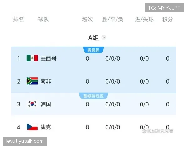 韩国队2026世界杯赛程预测：小组赛对手与出线前景分析